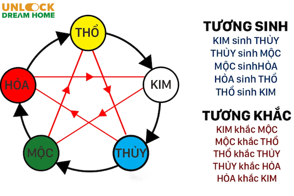 Tính cung mệnh