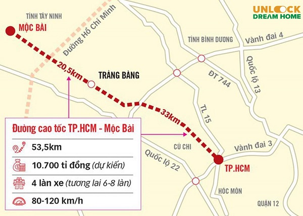 Sơ đồ tuyến cao tốc TPHCM - Mộc Bài