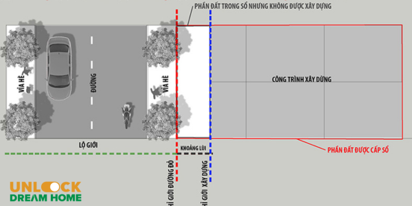 Chỉ giới đường đỏ